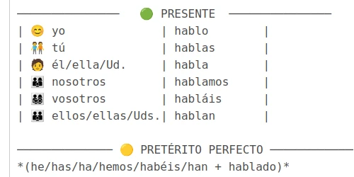 CONJUGACIÓN DEL VERBO "HABLAR"