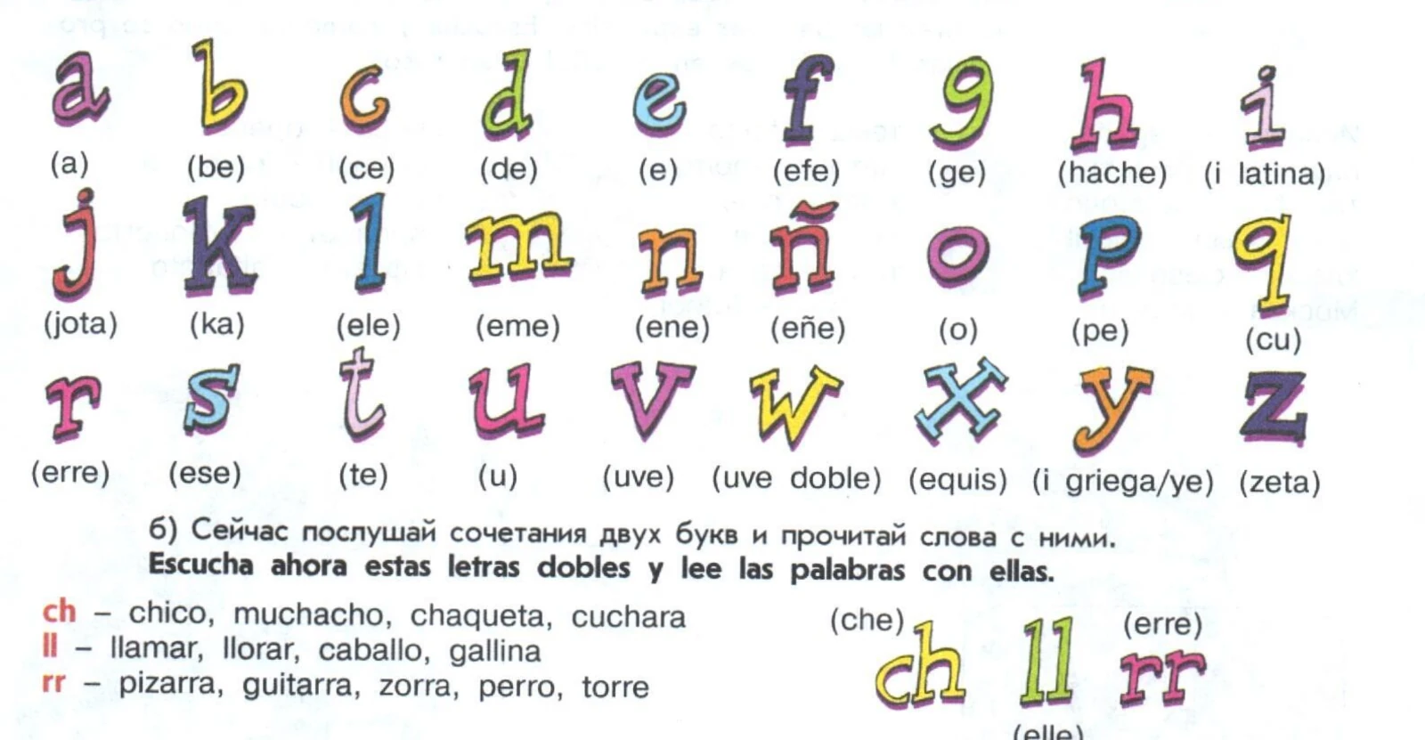 El alfabeto