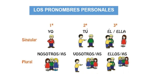 Los pronombres personales (*)